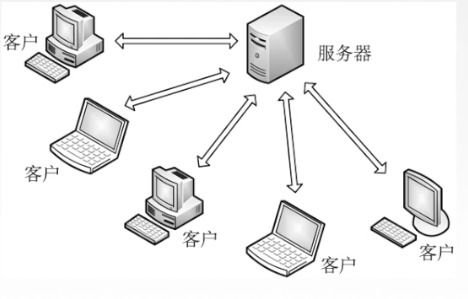 計算機網絡工程中的關鍵 應用層