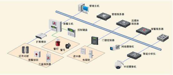 防盜報警系統(tǒng)工程設計方法