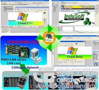 泓格發布CANopen Master OCX開發工具，助力網絡工程高效開發