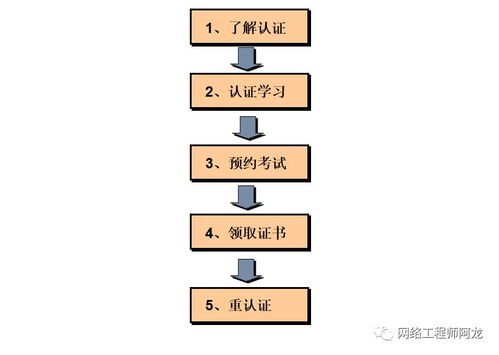 速看華為Datacom認證發布會 未來將培養大量工程師，網絡工程人必讀